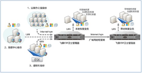 飛康CDP衛(wèi)士深化合作伙伴合作共贏中小企業(yè)市場 - 網(wǎng)絡(luò)與安全 - 暢享網(wǎng)