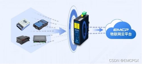 一文了解物聯網網關