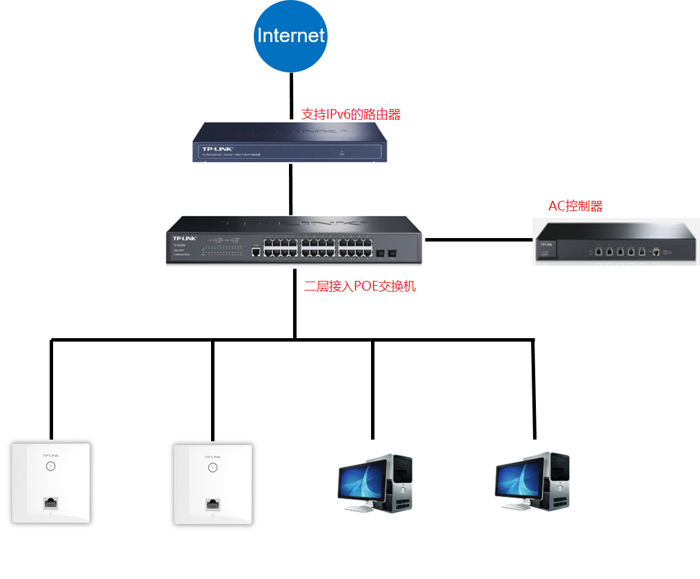 ac與ap的ipv6功能介紹和配置實例 - tp-link商用網(wǎng)絡